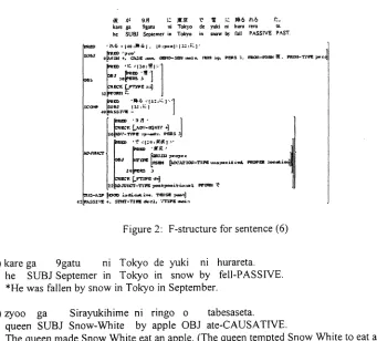 Figure 2: F-structure for sentence (6)
