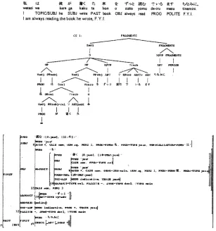 Figure 4: Examples of Fragment c-/f-structures