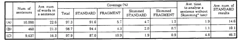 Table 1: Results of the coverage tests