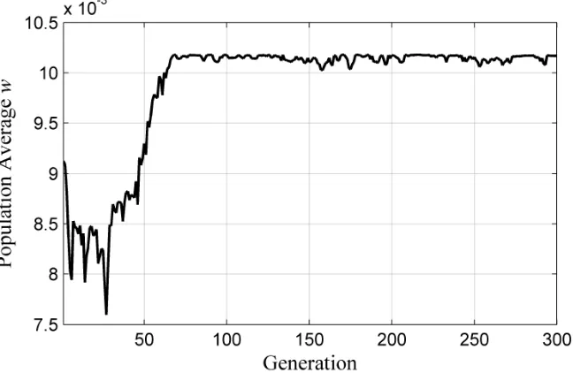 Figure 3.35 Example Optimization Run 