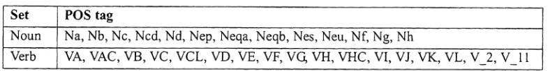 Table 1: Noun and verb tag set