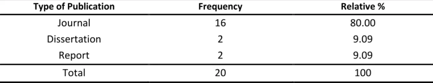 Table 2. Frequency distribution of the type of publication 