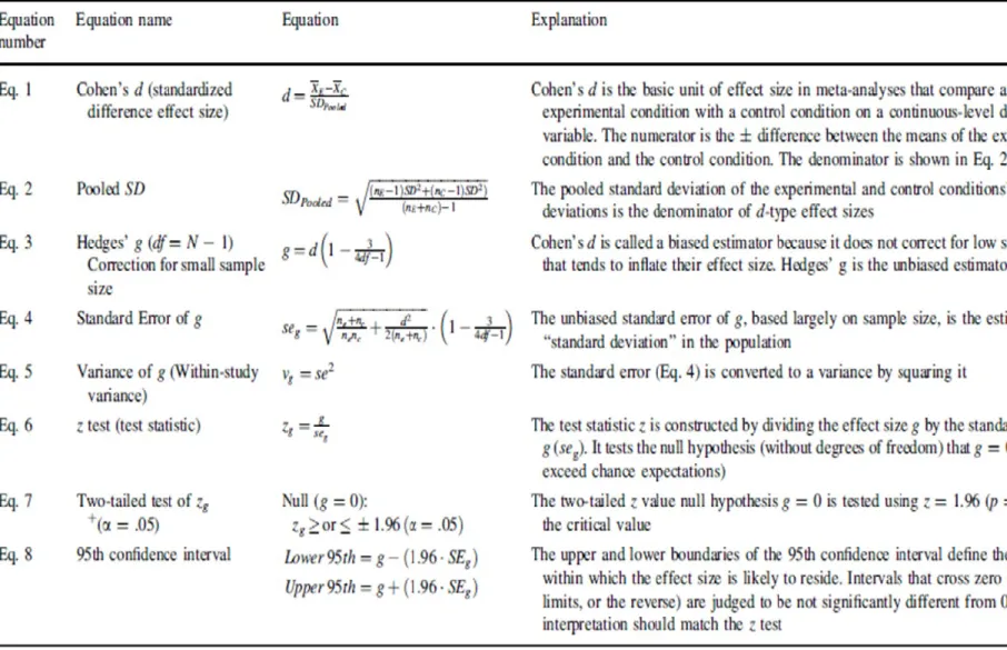 Table 8. Study- level statistics used in meta-analysis and explanations (adapted from Bernard et al
