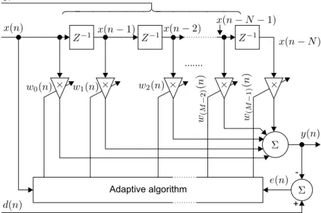 Figure 1. Block diagram for a linear N-th order adaptive Finite Impulse Response (FIR) filter with spinal structure.