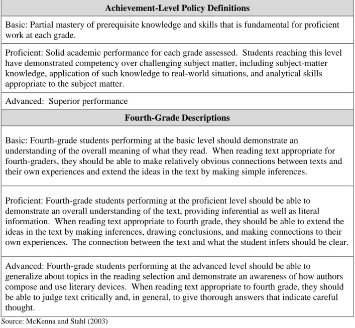 Figure 2. NAEP’s achievement-level policy definitions and fourth-grade descriptions. 