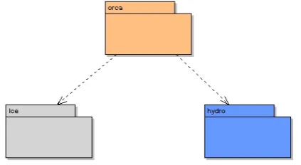 FIGURE 2.4 - Orca connection with Hydro and Ice