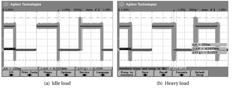 FIGURE 4.4 - Timing test of the Orocos framework
