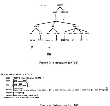 Figure 3: c-structure for (16)