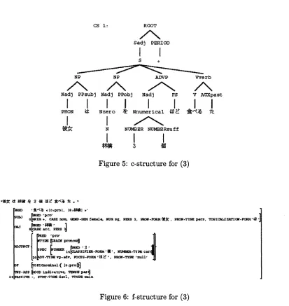 Figure 5: c-structure for (3)