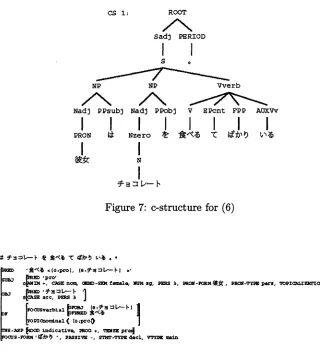 Figure 8: f-structure for (6)