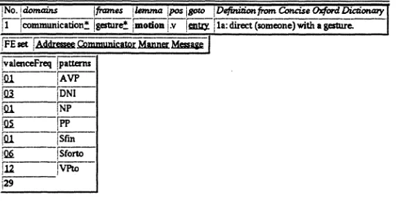 Figure 1 shows a web form that appears on selecting the GESTURE entities in the first and second boxes are traces of the user's selection of the verb frame