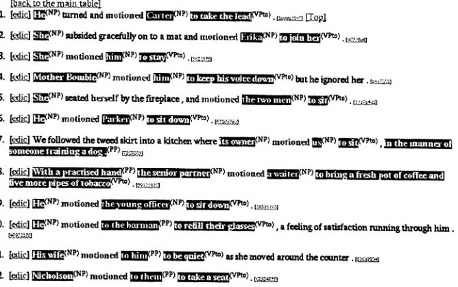 Figure 4: Searching for verbs with Addressee-Direct Objects in the STATEMENT Frame