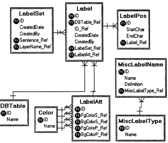 Figure 11: Labels used in Annotation