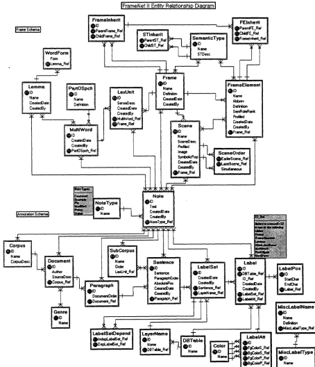 Figure 13: Overall database, showing all Tables and Relations