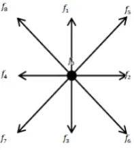 Figure 1. D2Q9 arrangement for lattice inside the flow domain 