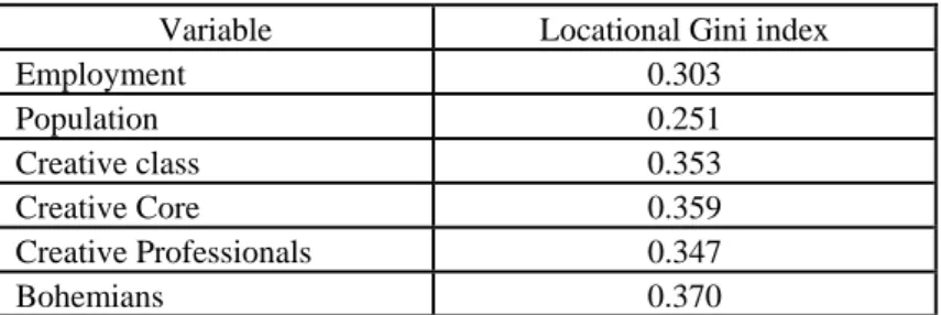 Table 2. Locational Gini index, 2006. 