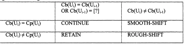 Figure 1. Centering Transition States