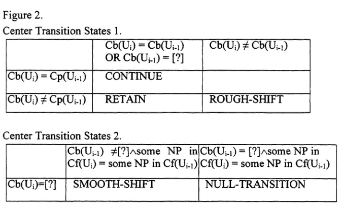 Figure 2.Center Transition States 1.Cb(U