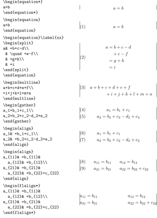 Table 3.1. Comparison of displayed equation environments (vertical lines in- in-dicating nominal margins)