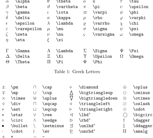 Table 1: Greek Letters