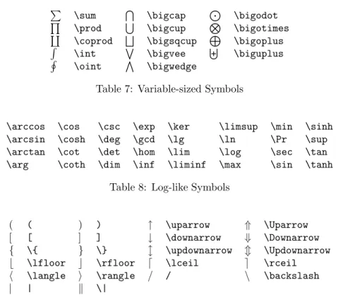 Table 7: Variable-sized Symbols