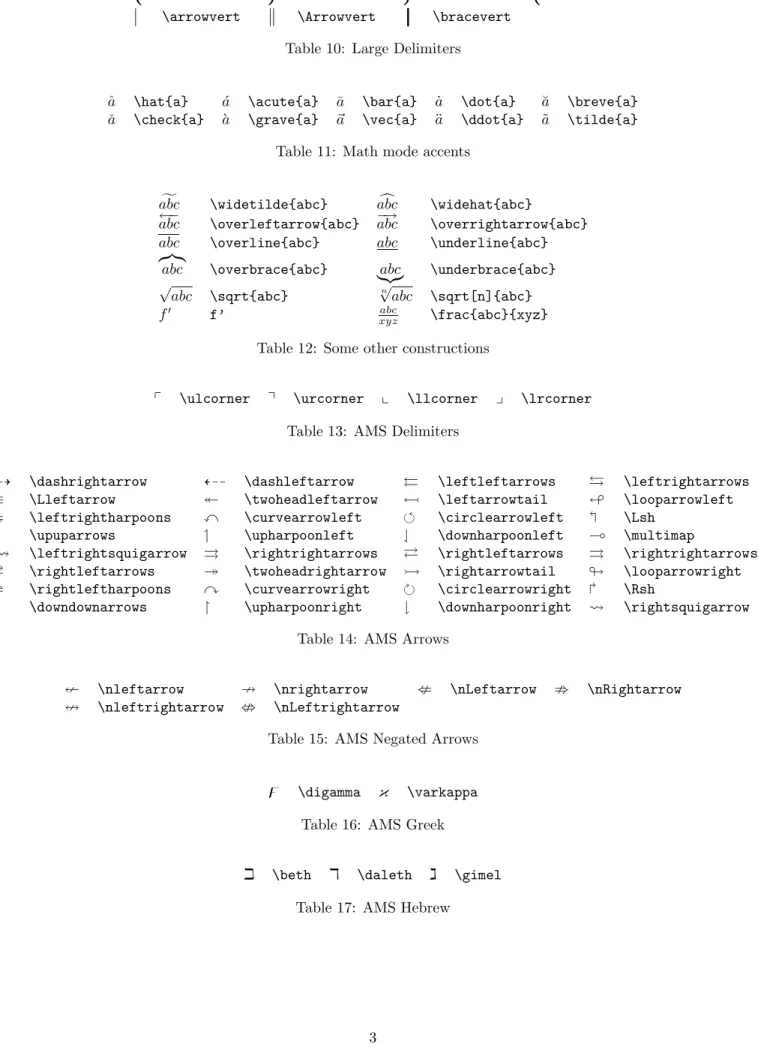 Table 10: Large Delimiters