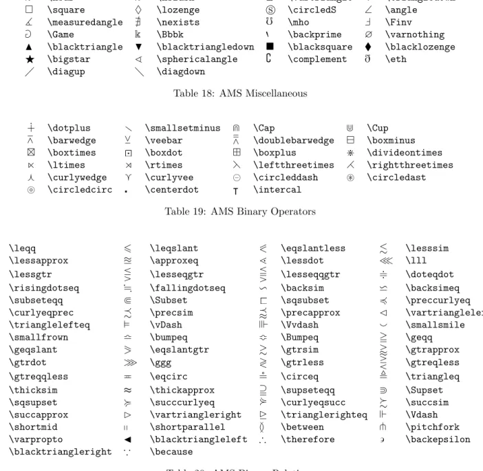 Table 19: AMS Binary Operators