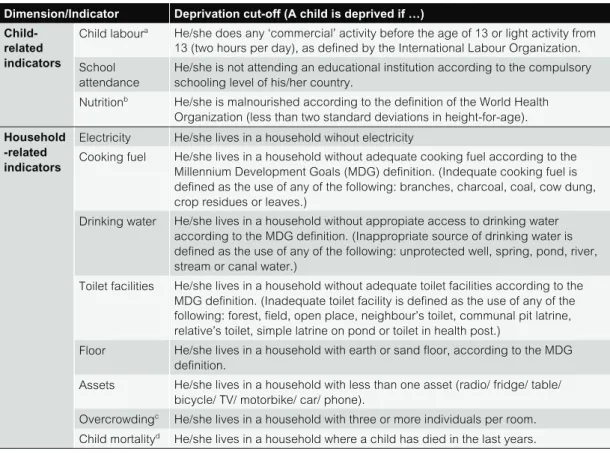 Table 2.   Child poverty dimensions 