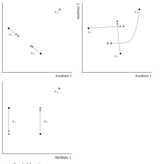 Figure 4. Examples of majorization criteria 