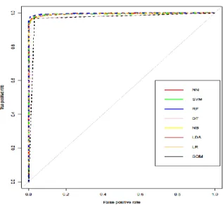 FIGURE  5.   Roc Curve for Experiment 2