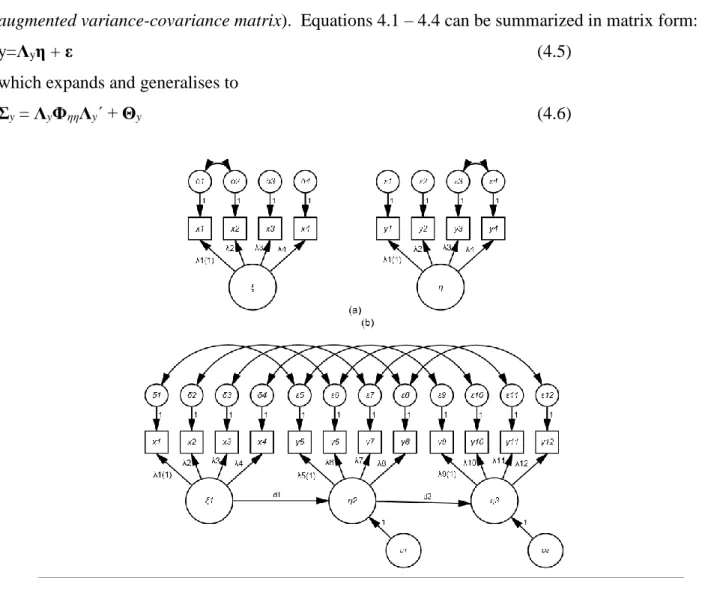 Figure 4.2: X and Y notation for a congeneric latent variable with two correlated errors (a)  and a longitudinal autoregressive SEM with an autocorrelated error structure (b) 
