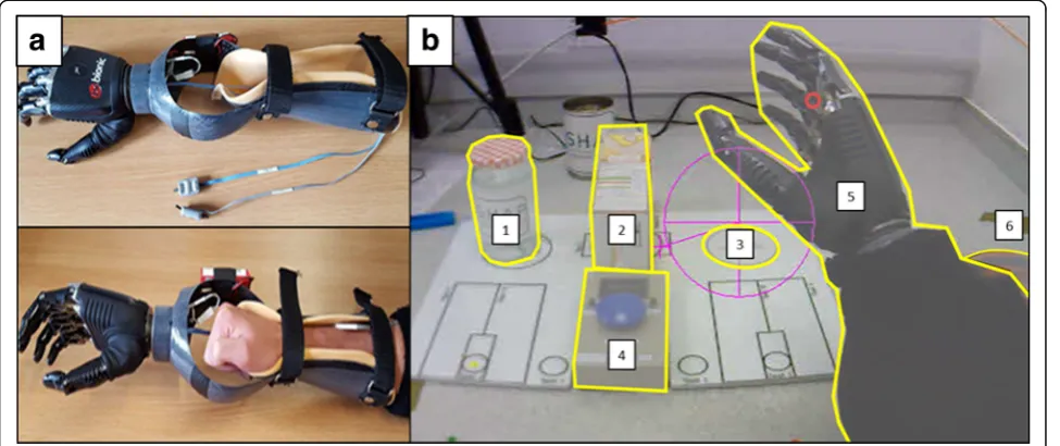 Fig. 1 The myoelectric prosthetic hand simulator and the AOIs for the jar task. The prosthetic-hand simulator (a) and a screenshot taken from theEyevision software (b)