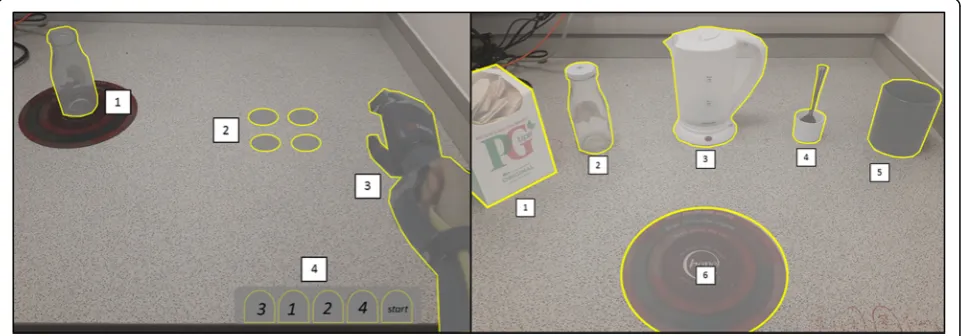 Fig. 3 Experimental setup and AOIs for the coin task and the transfer tea-making task