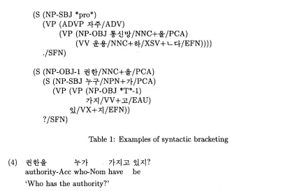 Table 1: Examples of syntactic bracketing