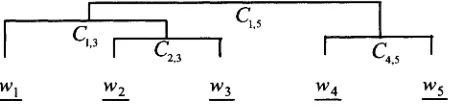 Table 1 shows the above processes step by step and Figure 1 the structure of the compound wordanalyzed.