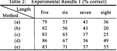Table 2: Experimental Results 1 (% correct)