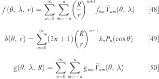 Figure 7 Examples of zonal, sectorial, and tesseral harmonics on the sphere.