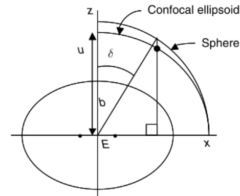 Figure 1 Spherical polar coordinates.