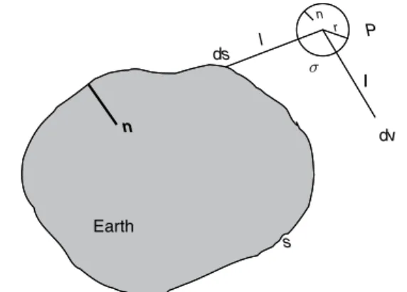 Figure 6 Geometry for special case of Green’s third identity.