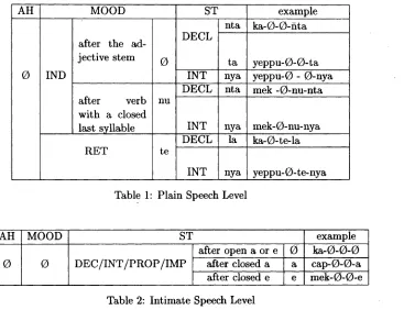 Table 1: Plain Speech Level