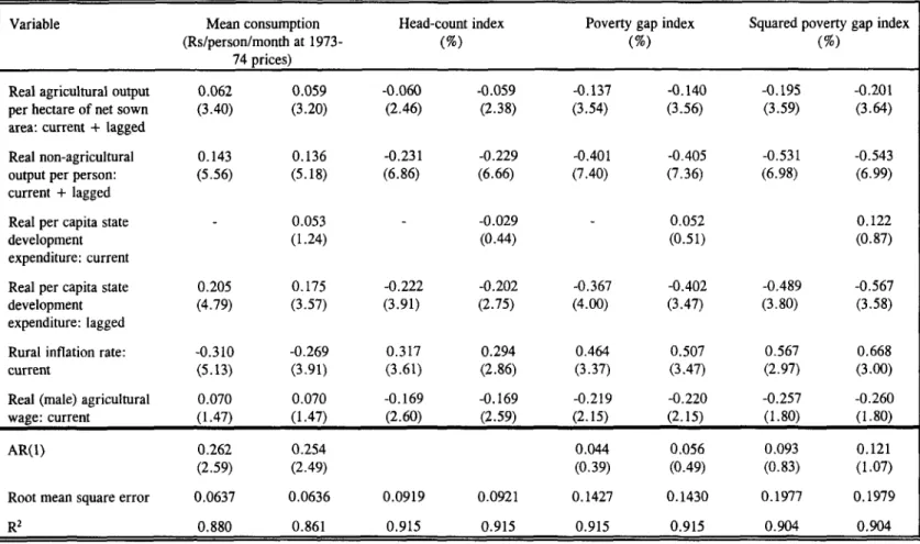 Table  4: Determinants  of the  fluctuations  in  rural  poverty  measures