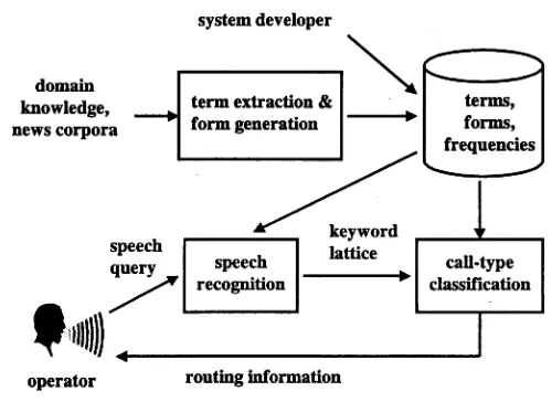 Figure 1: System Block Diagram.
