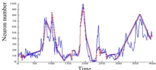 Fig. 1. The closest firing path of the sunspot times series. The forecast was based on different combinations of possible neuronal paths