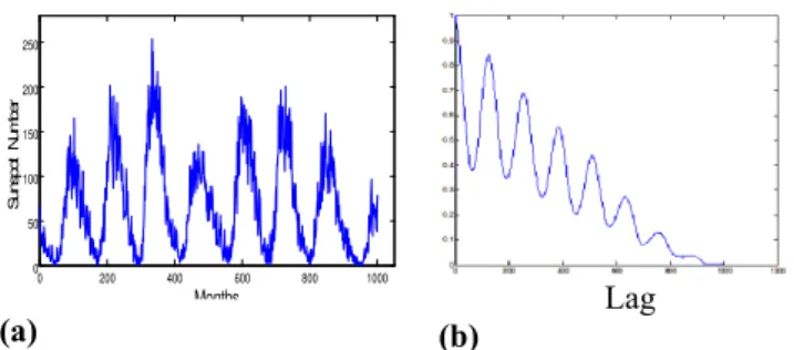 Table 2. The average simulation results over 5 trials using the benchmarked Neural Networks Structures.