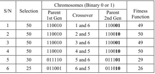 Table 1. Fuzzy Encoded Class 