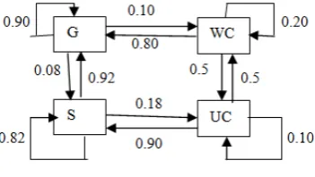 Table 4. Improvement Percentage 