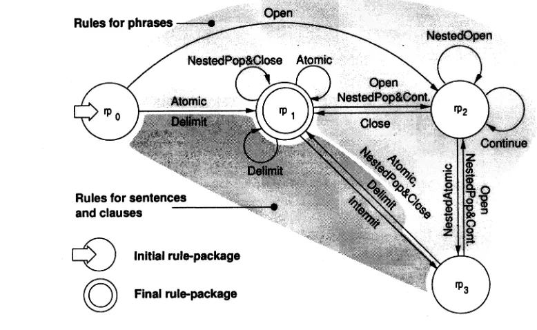Figure 2: The loom-grammar common to all Loom-LAGs (LLAGs).