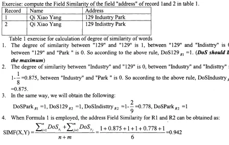 Table 1 exercise for calculation of degree of similarity of words The degree of similarity between "129" and "129" is 1, between "129" and "Indisttry" is 0,