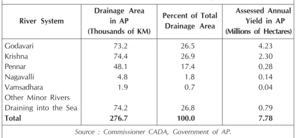 Table 1: Water Resources in Andhra Pradesh (The Major River Systems’