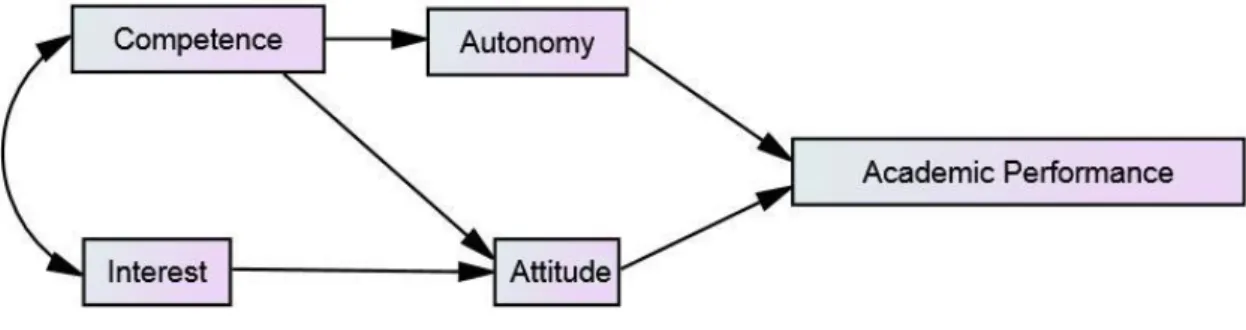 Figure 1. The tested model 